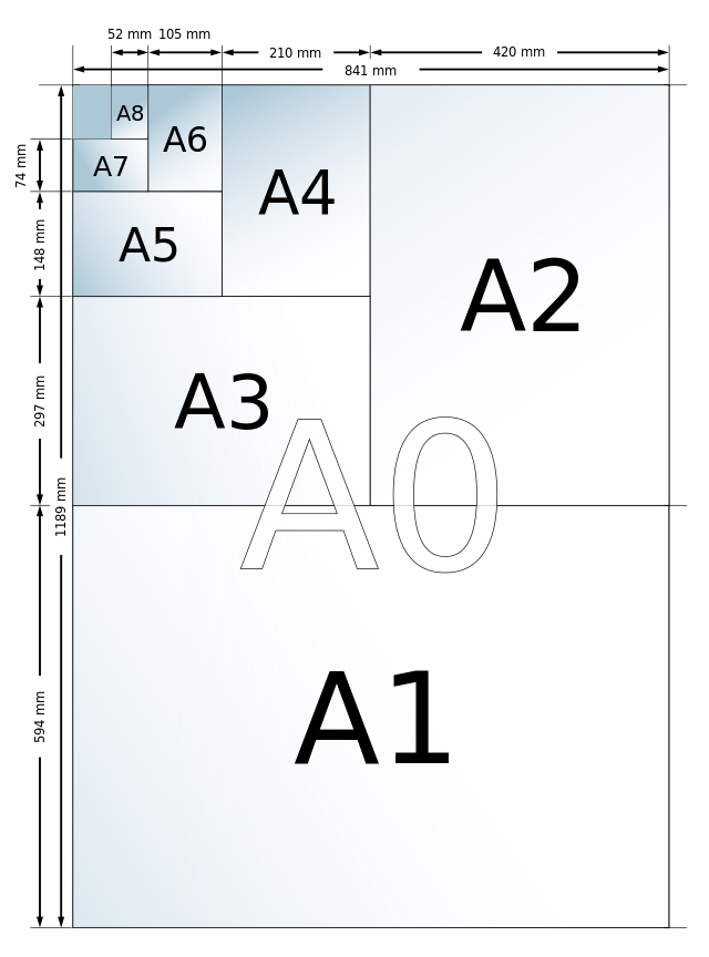 Kích thước các khổ giấy văn phòng A1, A2, A3, A4, A5, A6, A7, A8
